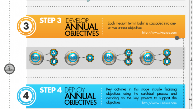 620x2083 Lean Management Wallpaper