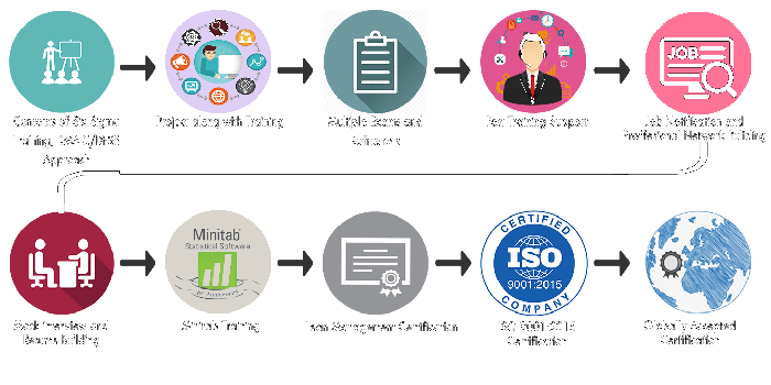 1366x768 Lean Six Sigma Training in Bangalore | NIQC