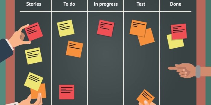 1024x768 5 Great Kanban Board Tools for Business Team Works - Ihsan Kilic
