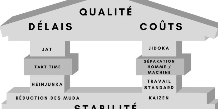 1600x900 Lean Manufacturing: definition and tools | SESA SYSTEMS