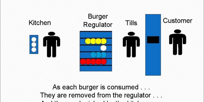 1024x768 Kanban is a sign, flag, or signal within the manufacturing