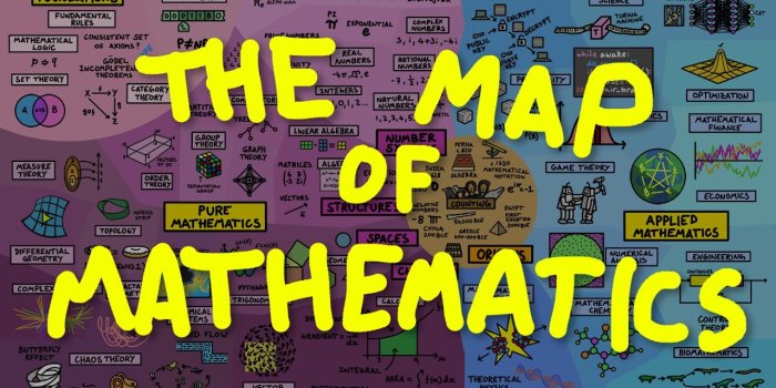 1280x720 The Map of Mathematics