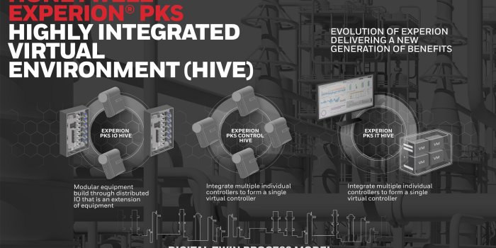 2560x1440 Honeywell Abuzz About HIVE Approach to Industrial Control Systems