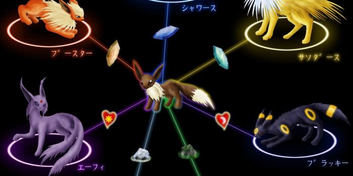 1500x1484 Pokemon Evolution Backgrounds → Anime Gallery