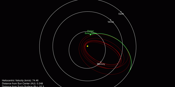3317x2113 Parker Solar Probe: Images