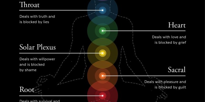 1796x2833 69+ Chakra Wallpapers on WallpaperPlay