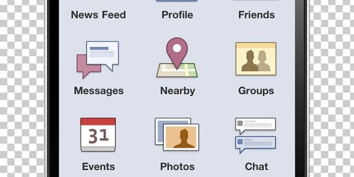 728x1210 IPhone 4S Mobile App Facebook IOS Computer Icons PNG, Clipart, App