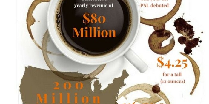 735x1102 6 Marketing Lessons from Starbucks' Pumpkin Spice Latte - Jemully Media