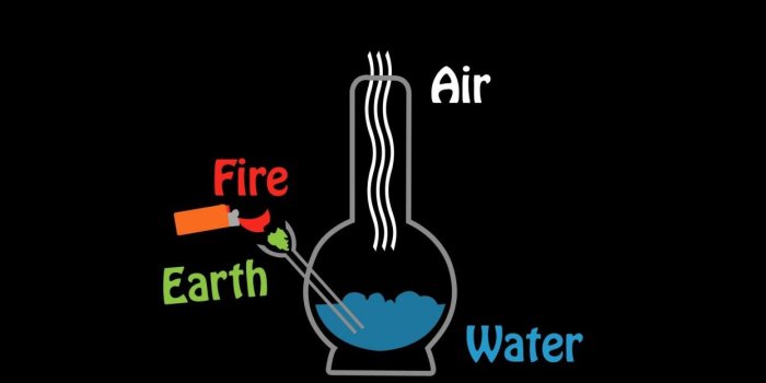 1244x700 Marijuana bong drugs elements humor earth 420 rasta wallpaper