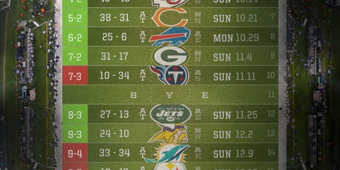 1116x1950 Patriots SuperBowl 53 Wallpapers - Album on Imgur