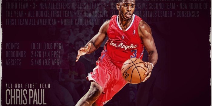 1920x1200 Chris Paul Wallpapers