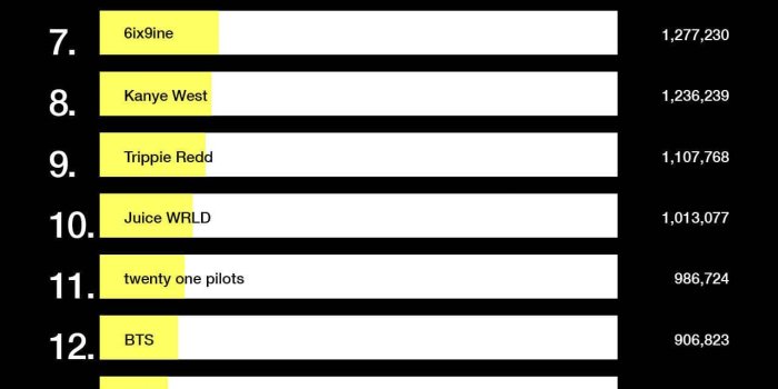 1280x2314 Genius Presents: The Month In Lyrics (August 2018) | Genius