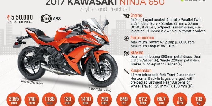 1280x720 2017 Kawasaki Ninja 650: Stylish & Practical