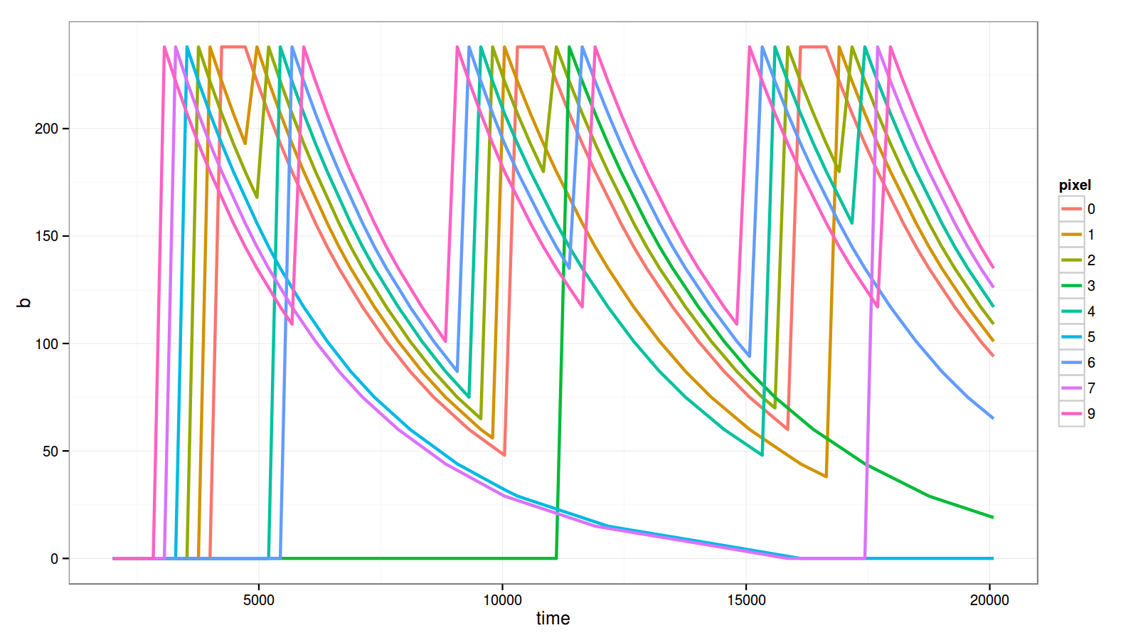 1600x900 Awww... geek out!: FastLED series: back and forth