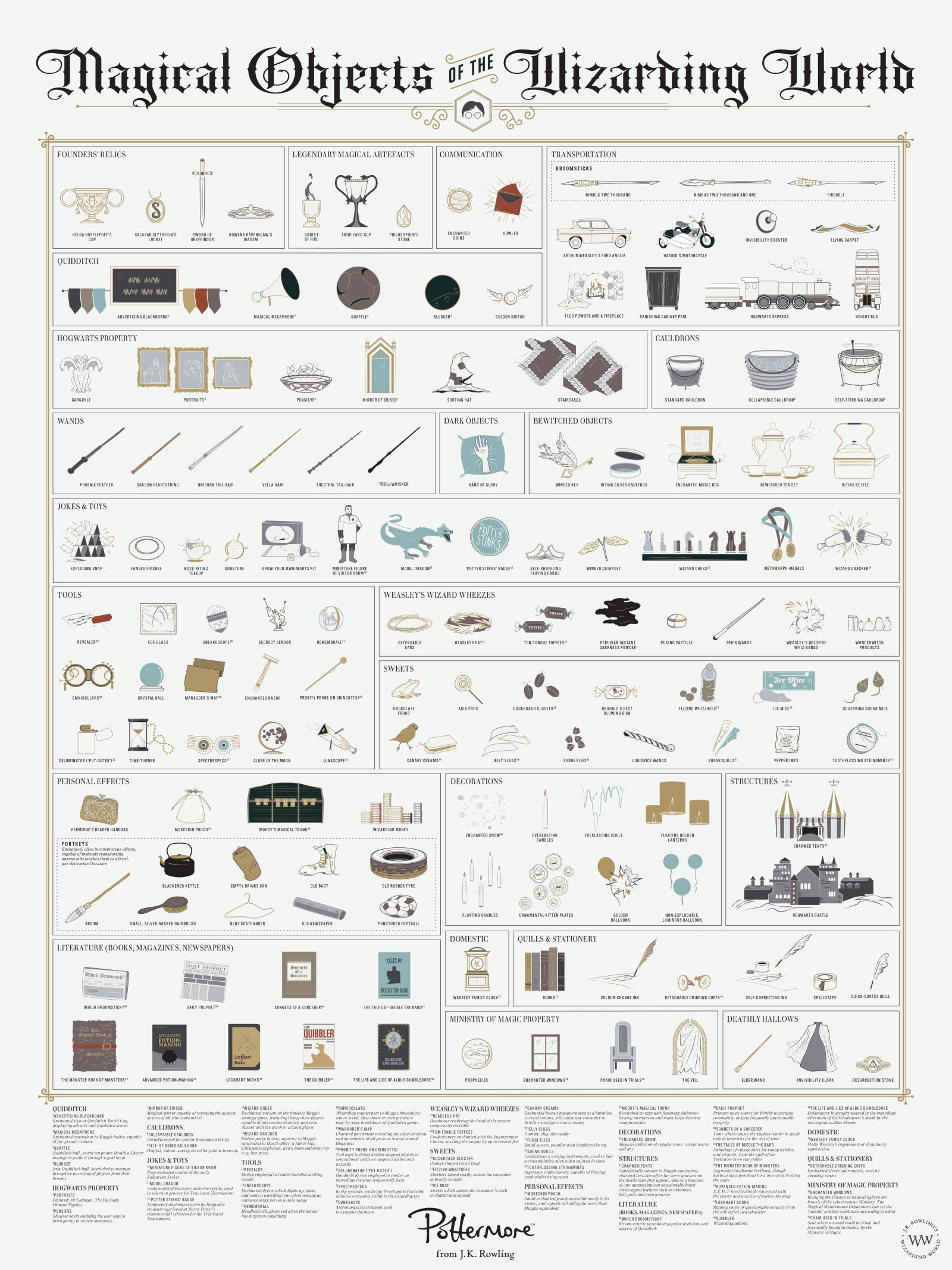 4500x6000 Magical objects of the wizarding world - Pottermore