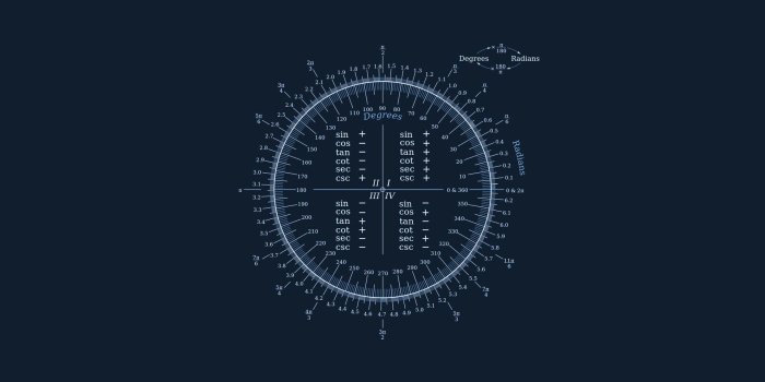 1920x1200 53+ Math Equation Wallpapers on WallpaperPlay