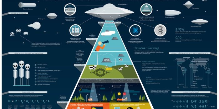 1334x866 Alien chart | Geek | Infographic, Infographic examples, Information