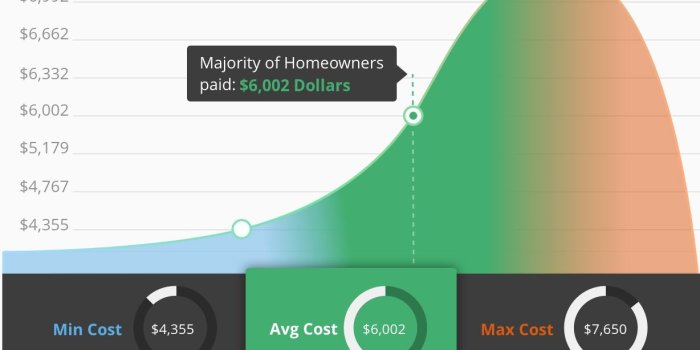 1228x800 Wallpaper Installation in Santa Cruz, CA | Get Matched With Local