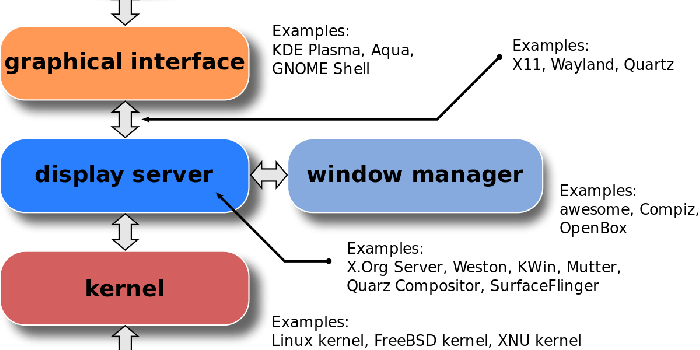 1200x900 Window manager - Wikipedia