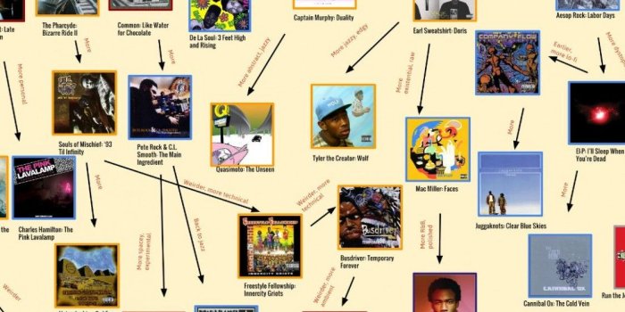 1125x2436 Download Wallpaper 1125x2436 Gangsta rap, Gangster rap, Good hip hop