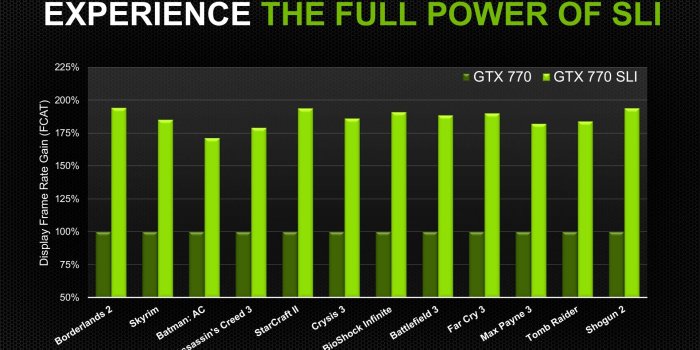 1920x1080 NVIDIA Announces GeForce GTX 770, Graphics Cards Roundup