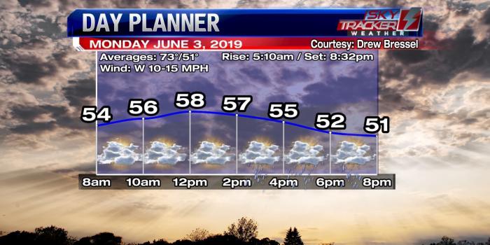 1920x1080 Weather: Spotty showers expected Monday afternoon