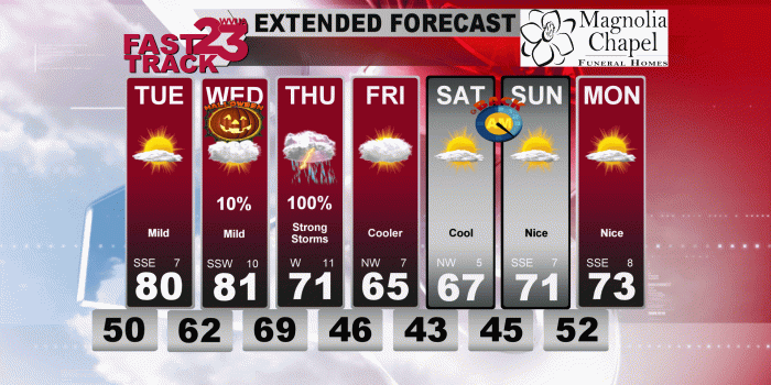 1920x1080 Warm Days For Now… Storms on Thursday… Monday Afternoon Forecast