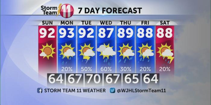 1920x1080 Storm Team 11 Weather: Quite cool tonight, Near 80 Monday afternoon