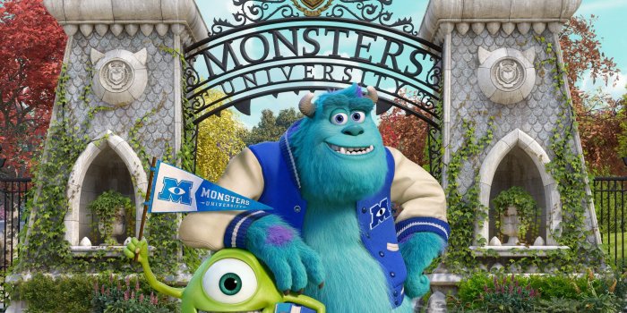 2880x1800 95 Monsters University HD Wallpapers | Background Images - Wallpaper