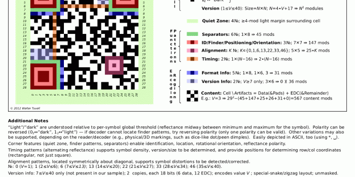 1100x850 QR Codes Explained - TechSpot