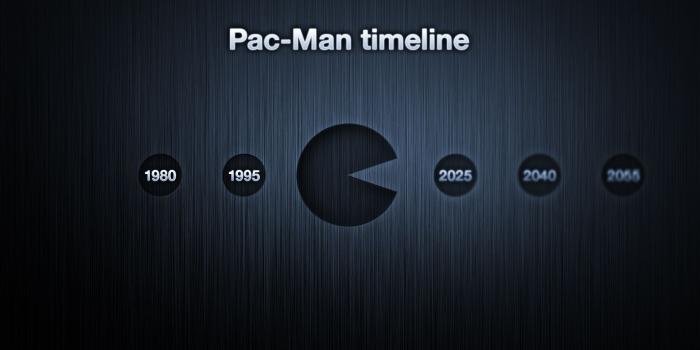 1920x1200 Pac-Man timeline wallpaper (celebrating PAC-MAN's 30th birthday) - Free  Desktop HD iPad iPhone wallpapers