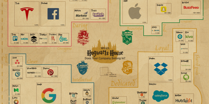 1241x985 The Hogwarts Guide To Company Culture [Infographic]