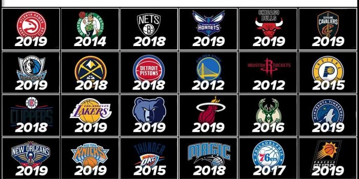 1024x768 The Last Time Every NBA Team Missed The Playoffs – Fadeaway World