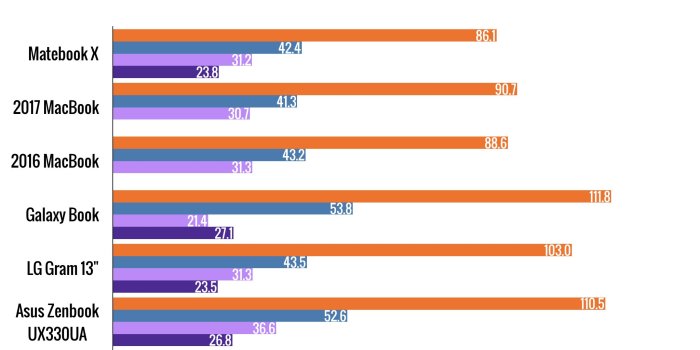 2048x1536 Huawei Matebook X review: The cost of a Windows PC with a MacBook