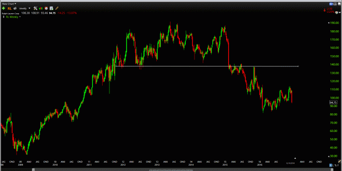 1920x1080 Ralph Lauren: Death Of The Polo? - Ralph Lauren Corporation (NYSE:RL