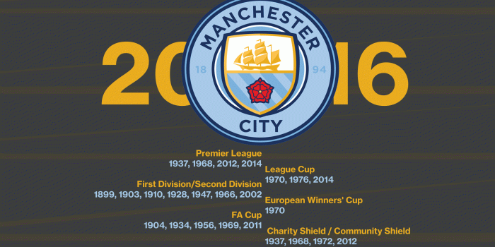 1920x1200 Manchester City Iphone Wallpaper - Man City Wallpaper 17 18 Free