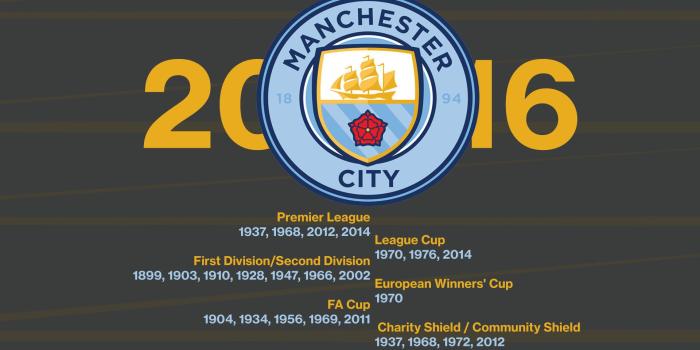 1920x1200 Man City Wallpaper Terbaru 2018 (65+ pictures)