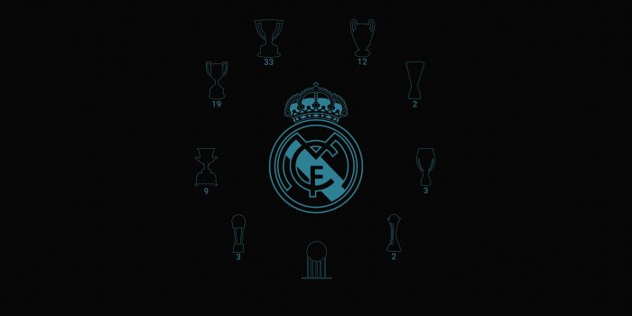 3840x2160 28+] Real Madrid Logo Wallpaper 2017 on WallpaperSafari