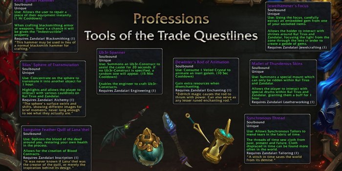 1920x1080 WoW Economy Weekly Wrap-Up: Blizzcon 2018, PTR 8.1 Builds, 5 Million