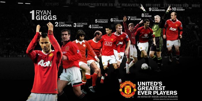 1600x1000 Manchester United Players Wallpaper #6940845