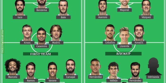 1024x768 Real Madrid Squad Depth Season 2018/19 So Far. | Troll Football