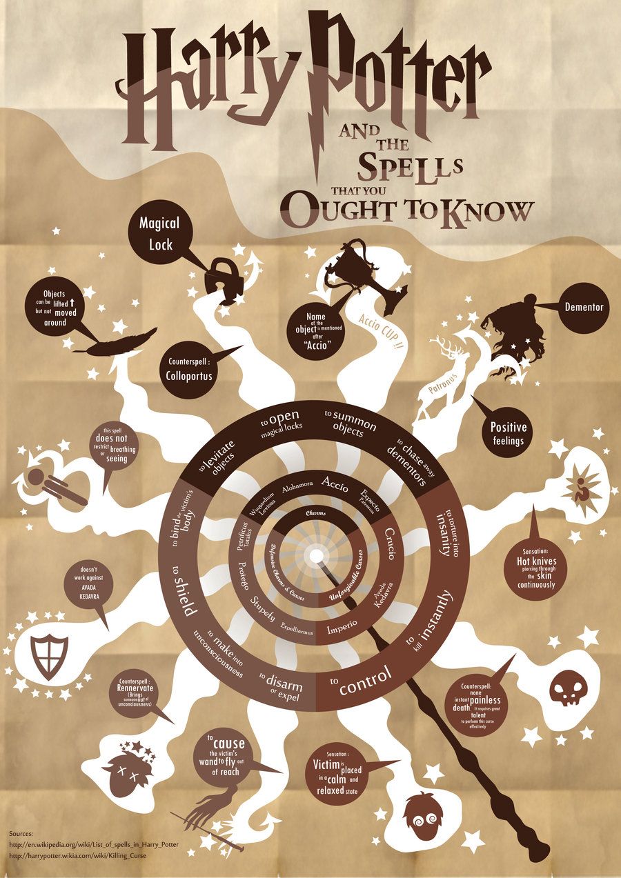 900x1273 Harry Potter and the Spells that you Ought to Know – News By Design