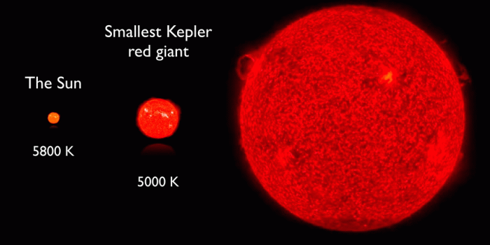 1024x768 Red giant - Life cycle of a star