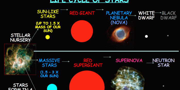 1280x800 How does a star life cycle begin? | Socratic
