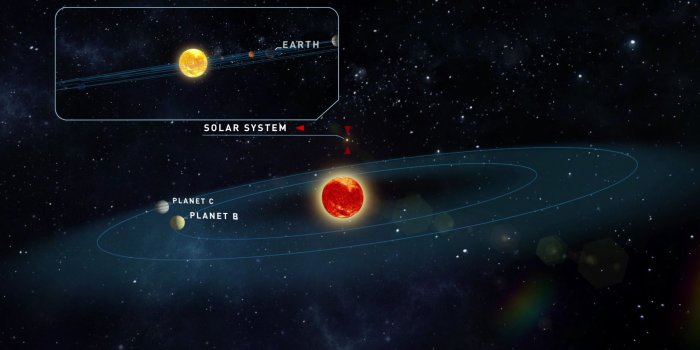 1920x1080 Red Dwarf Stars Archives - Universe Today