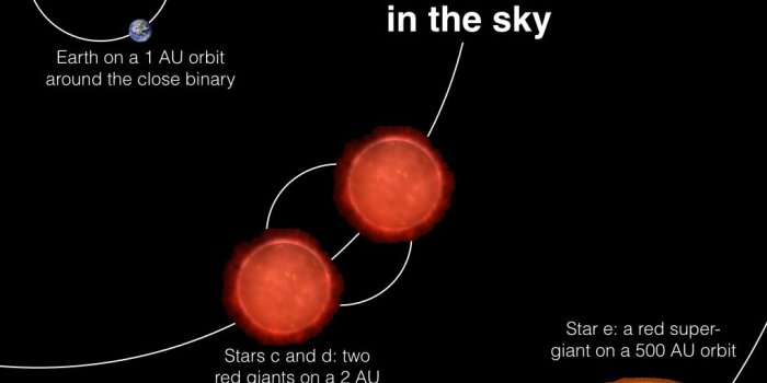 1024x768 An Earth with five Suns in the sky | PLANETPLANET