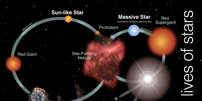 3200x2400 Under the Bright Lights of an Aging Sun - Astrobiology Magazine