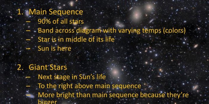 1024x768 28.3 LIFE CYCLE OF STARS Stage 1 Stage 2 Stage ppt download