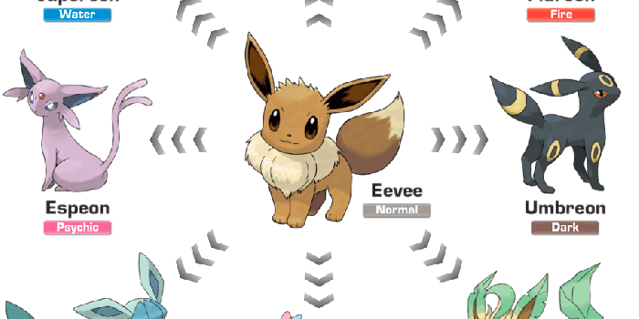 909x986 Eeveelution | Pokémon Wiki | FANDOM powered by Wikia
