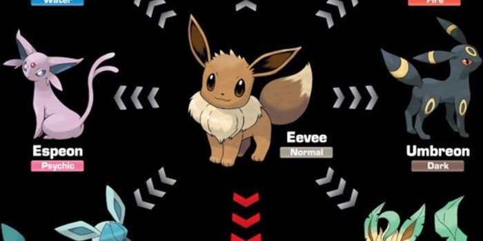 1591x1920 Get 362+ pokemon eevee evolutions HD Wallpaper [] www.interest.pics